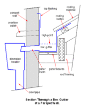 Wall flange covers rough opening and serves as an anchor. Box Gutter Wikipedia