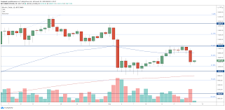 W efekcie jego obecne wartości, wypadają wyraźnie powyżej historycznej średniej z ostatnich 25 lat: Bitcoin W Dol O 500 Dol Silny Kurs Dolara Oslabil Btc Investing Com