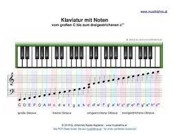 Tasten vorlage klaviertastatur zum ausdrucken pdf / ganz einfach und schnell klavierakkorde lernen. 49 Musikerziehung Ideen Musikerziehung Musikunterricht Musik Schule