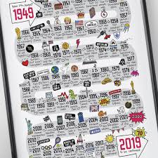 You don't have to 'go big' to make their 70th birthday memorable. Gifts For Dad 70th Birthday