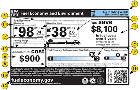 Learn More About The Fuel Economy Label For Plug In Hybrid Electric Vehicles