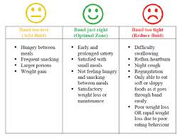 Maybe you would like to learn more about one of these? Bariatric Dietetics Chelsea And Westminster Hospital Nhs Foundation Trust