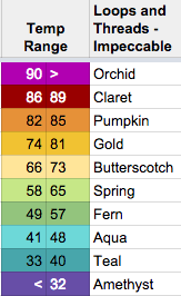 color chart for temperature blanket based on average