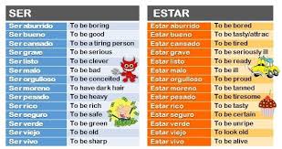 Adjectives With Ser Estar Spanish Grammar A2 Spanish Grammar Adjectives Spanish Adjectives