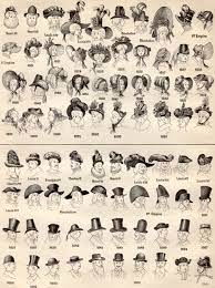 Spx Illustrationcanspeak Hat Styles 1897 Antique Print Vintage Hat Old Lithograph Types Of Hats Chapeau Illust Hats Vintage Hat Fashion Hat Illustration