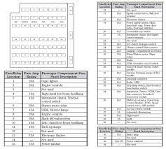 Car fuse box diagram, fuse panel map and layout. 2011 Ford Fusion Fuse Box Diagram Wiring Diagram Direct Host Demand Host Demand Siciliabeb It