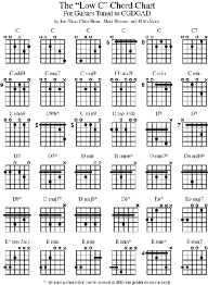 C Standard Guitar Tuning Accomplice Music