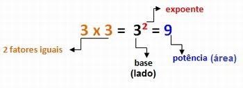Resultado de imagem para gif propriedades potenciação