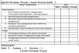 Maybe you would like to learn more about one of these? Viral Contoh Penilaian Proyek Sd Kelas 4