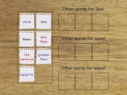 Maybe you would like to learn more about one of these? What Words Mean The Same Group Sort
