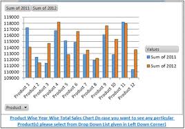 sales performance dashboard dynamic chart with pivot tables