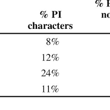 Image result for Conostomium zoutpansbergense