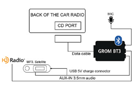 Today adam will be taking you through the toyota yaris and how to connect your bluetooth compatable. Select Toyota Scion Lexus 02 12 Bluetooth Hands Free Car Adapter Kit