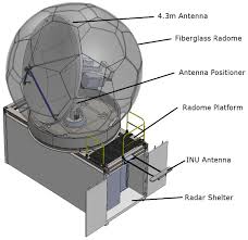 Both systems can detect stationary or moving objects, but the display presented on a viewing screen can diff. Deployment Of The Sea Pol C Band Polarimetric Radar To Spurs 2 Oceanography