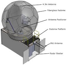This view combines radar station products into a single layer called a mosaic and storm based alerts. Deployment Of The Sea Pol C Band Polarimetric Radar To Spurs 2 Oceanography
