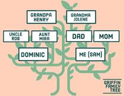 Easy to use in just a few short clicks, you will have a fully formed, detailed family tree. Make A Family Tree For Free With Online Templates Adobe Spark