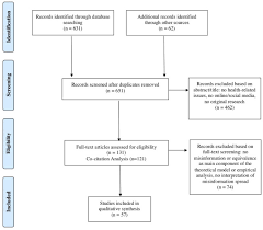 How much sleep, water and calories we need, and more how much oily fish should you eat each week? Systematic Literature Review On The Spread Of Health Related Misinformation On Social Media Sciencedirect