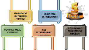 Halal certification requirements what does halal mean ? New Release Jakim Halal Manual Procedures For Malaysia Halal Certification Domestic 2020