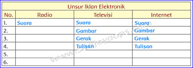 Kreator iklan di lpp rri palu pun semakin berpengalaman dalam membuat iklan radio. Unsur Iklan Radio Televisi Dan Internet Revisi Sekolah