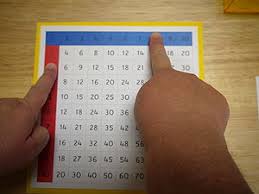 Multiplication Finger Chart 1 Montessori Album