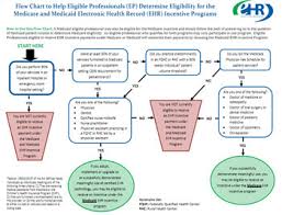 oregon health authority medicaid vs medicare medicaid