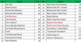 Maybe you would like to learn more about one of these? Desain Grafis Kelas X Tkj Rajasthan Board H