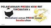 Aplikasi ini menyediakan nota geografi yang padat, ringkas dan efektif untuk pelajar tingkatan 1. Geografi Tingkatan 1 Sisa Domestik Kssm Youtube