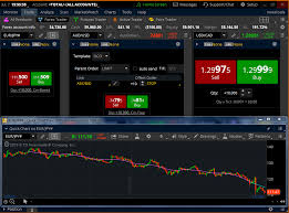 Forex Thinkorswim Td Ameritrade Forex Broker Review