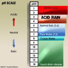 the ph of acid rain acid rain ph howstuffworks