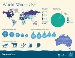 Tanpa kita sedari aktiviti harian kita telahmenyumbang kepada kemusnahan alam sekitar.isi rumah menyumbang kepada pencemaran. Tren Dan Fakta Statistik Air Bersih Ipehijau