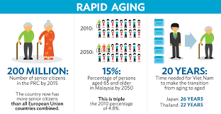 Proceedings of the national seminar on. Population And Aging In Asia The Growing Elderly Population Asian Development Bank
