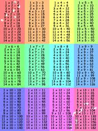 Time Tables 1 12 Colorful As Learning Media For Children Multiplication Chart Multiplication Chart Printable Math Methods