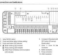 RF 868Mhz wireless 8 to 16 zone 230V wiring centre ...