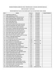 Namun begitu, tuan/puan boleh memohon bantuan bulanan sekiranya layak. Penerima Bantuan Zakat Pakaian Sek 2021