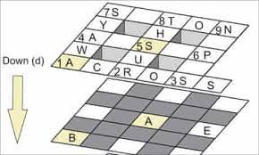 3d cube puzzle crossword clue. Crossword Blog Three Dimensional Cryptic Crosswords Crosswords The Guardian