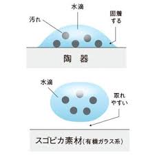 アラウーノの価格・特徴・機能比較パナソニックトイレ ｜定額のトイレリフォームならリノコ