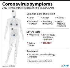 Rezultati i imazhit për corona virus