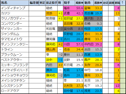 The race serves as a trial for the takamatsunomiya kinen. Ez9jdm1inmagzm