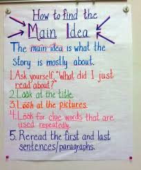 key details anchor chart 4th grade bedowntowndaytona com