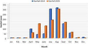Zero calorie sweetener for cooking & baking equivalent sweetness to 5 lbs. Characterization Of Semi Arid Chadian Sweet Sorghum Accessions As Potential Sources For Sugar And Ethanol Production Scientific Reports