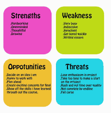 Http Www Uvisor Com Talk Strengths Weaknesses Job Interview Job Interview Tips Job Interview Answers Job Interview Questions