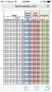 Okl Chart Keto