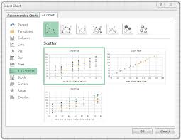 Intelligent Excel 2013 Xy Charts Peltier Tech Blog