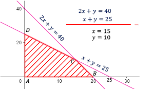 Bank soal un matematika sma program linear. Maretong Soal Dan Pembahasan Program Linear Uji Titik Pojok