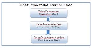 Maybe you would like to learn more about one of these? Https Dmm Telkomuniversity Ac Id Wp Content Uploads 2015 08 Praktika Pemjas 2015 2016 Pdf