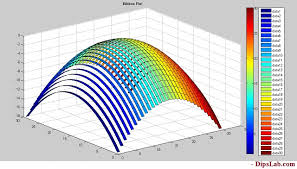 An online tool to create 3d plots of surfaces. 5 Matlab 3d Plot Examples Explained With Code And Colors