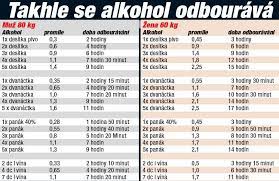 Maybe you would like to learn more about one of these? Obat Darah Rendah Krvi Promile 6 Alkoholu V