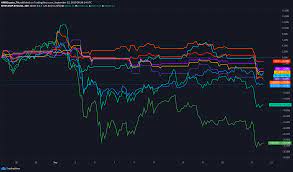 What To Expect From Bitcoins Latest Crash Crypto Bitcoin So Bitcoin Crashed Again This Time It Dropped From 11000 To 102 Bitcoin Pump And Dump Btc Trading