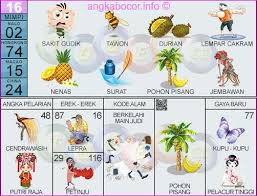 16 Buku Mimpi 2d Bergambar Sakit Gudik Tawon Durian Lempar Cakram Nenas Surat Pohon Pisang Jembawan Buku Gambar Buku Gambar