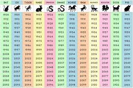 Rsz Chinese Zodiac Sign Say About You Chinese Zodiac Signs Zodiac Chinese Zodiac